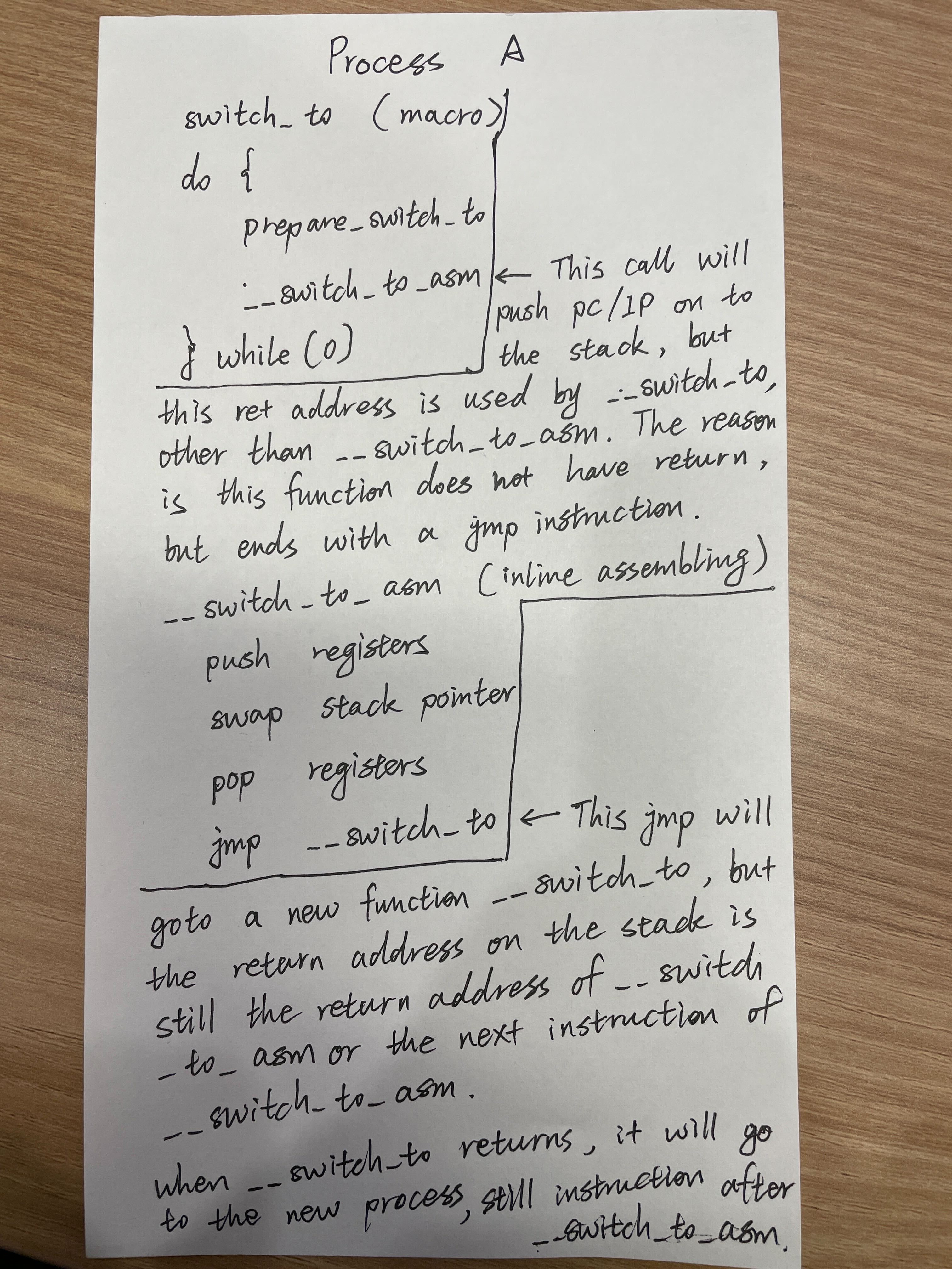 draft-analysis-of-the-latest-x86-context-switch-in-linux-kernel